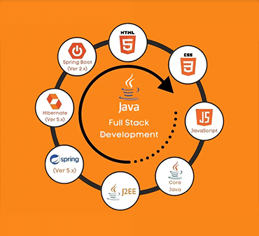Java Full Stack Development Course